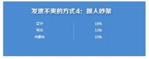 中國63%玩家對手游不爽 原因為何？