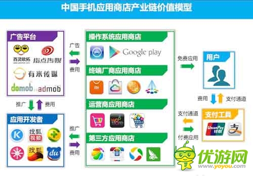 2014Q1中國手機(jī)應(yīng)用商店市場季度監(jiān)測報(bào)告