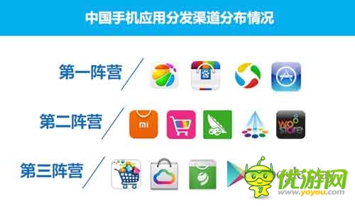 2014Q1中國手機(jī)應(yīng)用商店市場季度監(jiān)測報(bào)告