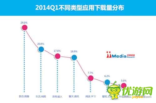 2014Q1中國手機(jī)應(yīng)用商店市場季度監(jiān)測報(bào)告