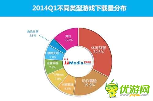 2014Q1中國手機(jī)應(yīng)用商店市場季度監(jiān)測報(bào)告