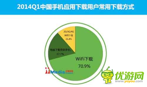 2014Q1中國手機(jī)應(yīng)用商店市場季度監(jiān)測報(bào)告