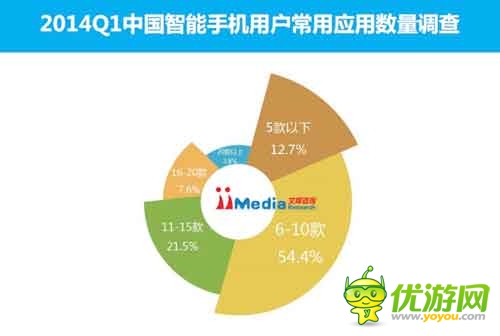 2014Q1中國手機(jī)應(yīng)用商店市場季度監(jiān)測報(bào)告