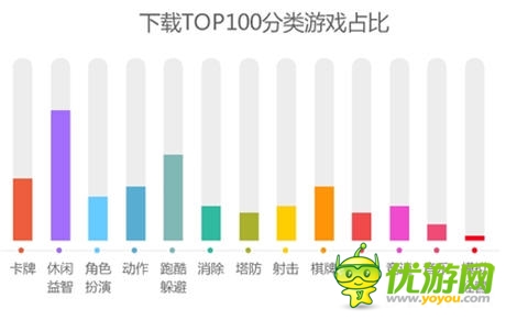 手游最強IP再升級 觸控《捕魚達人3》將引爆7月