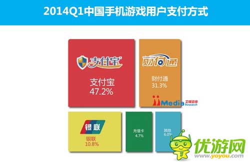 2014Q1中國手機(jī)游戲市場季度監(jiān)測報(bào)告