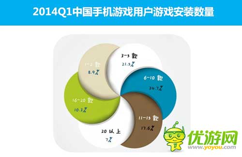 2014Q1中國手機(jī)游戲市場季度監(jiān)測報(bào)告