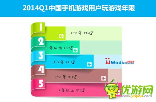 2014Q1中國手機(jī)游戲市場季度監(jiān)測報(bào)告