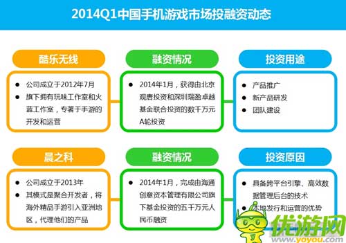 2014Q1中國手機(jī)游戲市場季度監(jiān)測報(bào)告