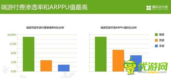 騰訊云分析：中國游戲玩家付費(fèi)數(shù)據(jù)揭秘