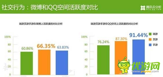 騰訊云分析：中國游戲玩家付費(fèi)數(shù)據(jù)揭秘
