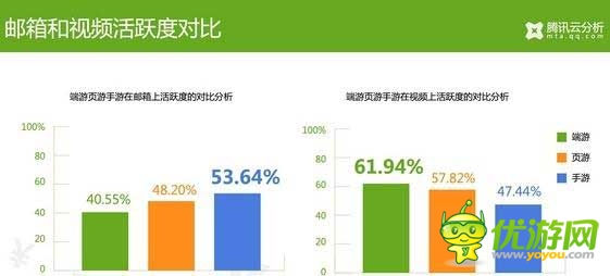 騰訊云分析：中國游戲玩家付費(fèi)數(shù)據(jù)揭秘