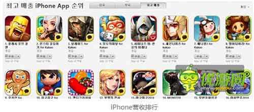 韓國2014年7月第二周手游排行榜數(shù)據(jù)分析