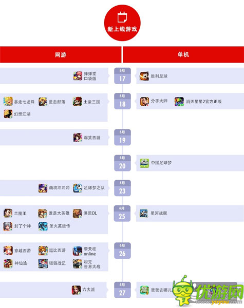 百度移動游戲6月數(shù)據(jù)：RPG、卡牌、休閑類游戲持續(xù)火爆