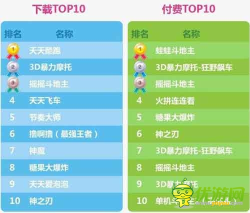 愛(ài)游戲6月手游數(shù)據(jù)報(bào)告：計(jì)費(fèi)點(diǎn)如何設(shè)計(jì)更合理