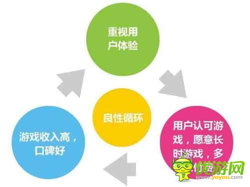 愛游戲6月手游數(shù)據(jù)報(bào)告：計(jì)費(fèi)點(diǎn)如何設(shè)計(jì)更合理