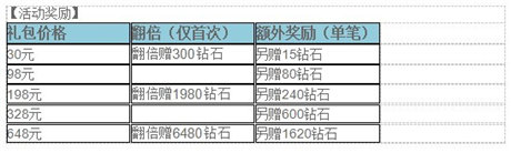 視覺盛宴《炫斗女神》強力預測