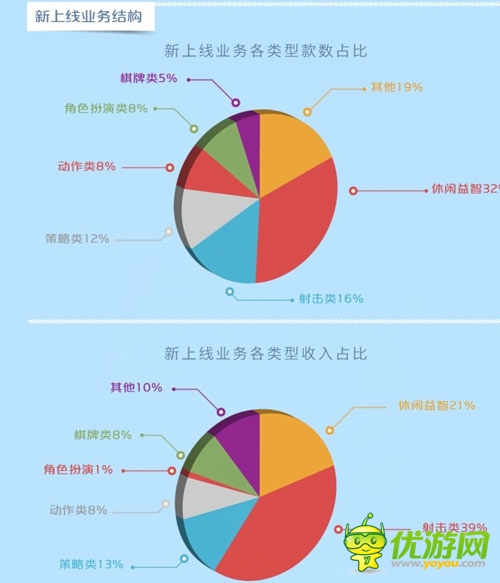 中移動和游戲6月數(shù)據(jù)報告：射擊類新游表現(xiàn)搶眼