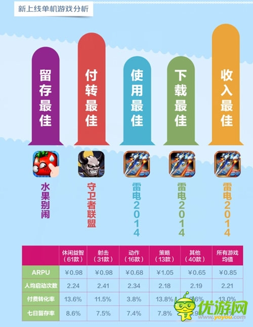 中移動和游戲6月數(shù)據(jù)報告：射擊類新游表現(xiàn)搶眼