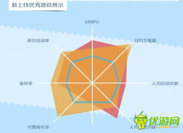 中移動和游戲6月數(shù)據(jù)報告：射擊類新游表現(xiàn)搶眼
