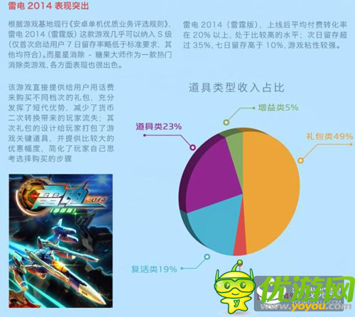 中移動和游戲6月數(shù)據(jù)報告：射擊類新游表現(xiàn)搶眼