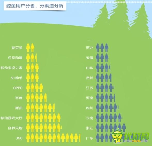 中移動和游戲6月數(shù)據(jù)報告：射擊類新游表現(xiàn)搶眼