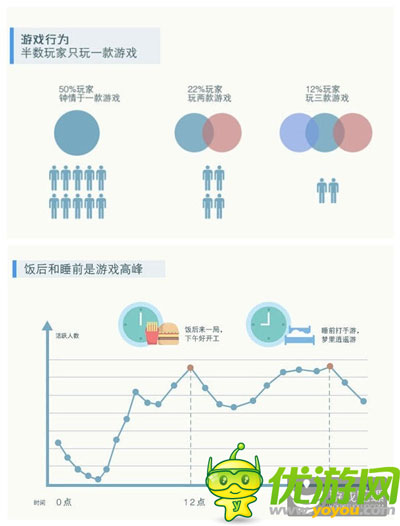 騰訊發(fā)布手游用戶(hù)調(diào)研：廣東玩家數(shù)量全國(guó)第一