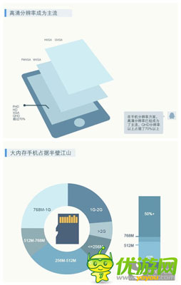 騰訊發(fā)布手游用戶調研：廣東玩家數量全國第一