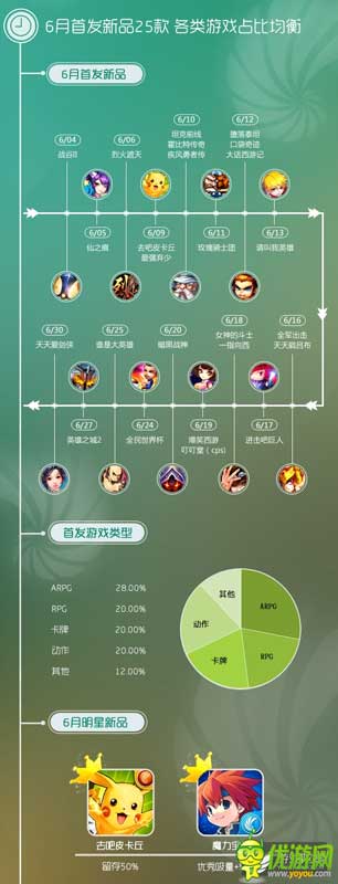 同步游戲中心6月數(shù)據(jù)報告：卡牌主導 足球手游火熱