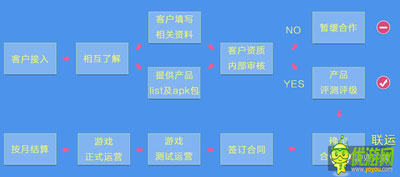 六大手機(jī)廠家聯(lián)合游戲首發(fā) 爭(zhēng)搶內(nèi)容還是渠道之戰(zhàn)？