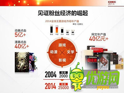騰訊公司副總裁程武：用互動(dòng)娛樂(lè)連接一切想象
