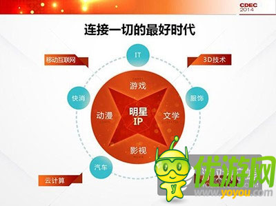 騰訊公司副總裁程武：用互動(dòng)娛樂(lè)連接一切想象