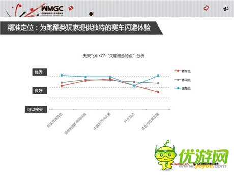 騰訊張易加：從《天天飛車》看手游營(yíng)銷之道