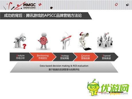 騰訊張易加：從《天天飛車》看手游營(yíng)銷之道