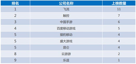 飛流倪縣樂接受CCTV東方時空采訪：全民游戲時代到來