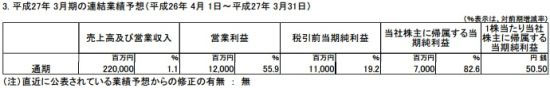 KONAMI Q1財(cái)報(bào)：家用機(jī)和手機(jī)游戲運(yùn)營良好是收入上漲主因