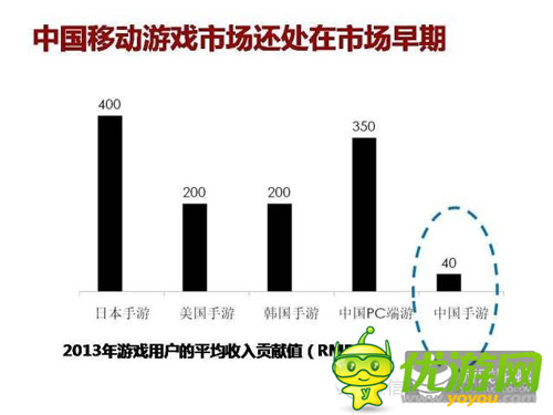 中國手機(jī)游戲市場規(guī)模天花板是多少