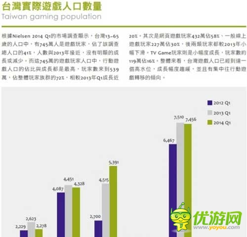 2014臺(tái)灣游戲白皮書:手游占大半江山