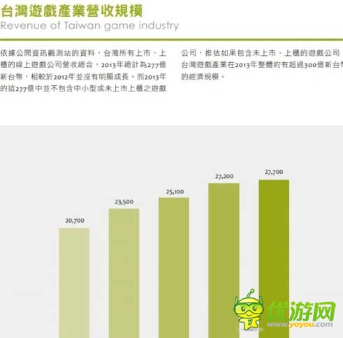 2014臺(tái)灣游戲白皮書:手游占大半江山