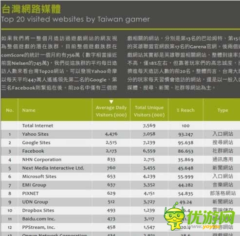 2014臺(tái)灣游戲白皮書:手游占大半江山
