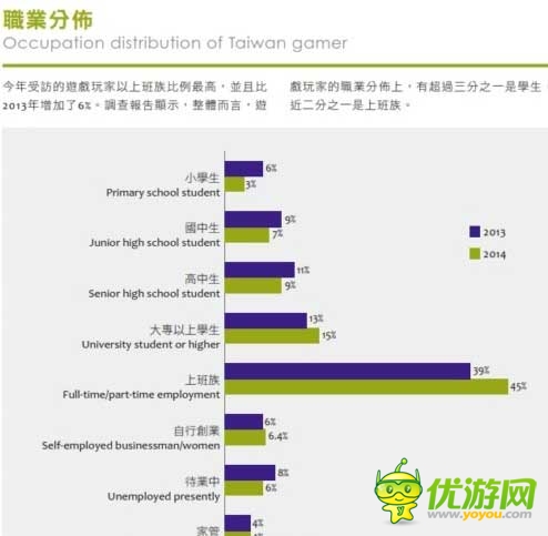 2014臺(tái)灣游戲白皮書:手游占大半江山