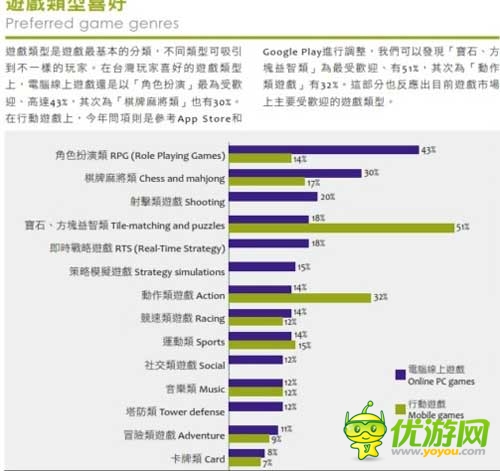 2014臺(tái)灣游戲白皮書(shū):手游占大半江山