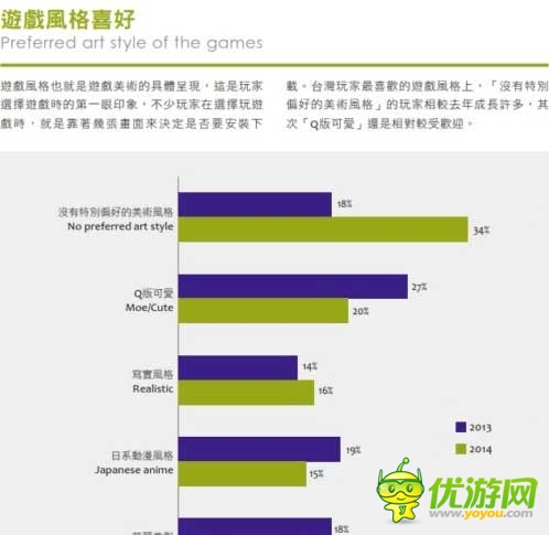 2014臺(tái)灣游戲白皮書(shū):手游占大半江山
