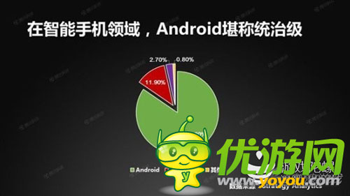 谷歌安卓使用量首超蘋果IOS 似有完爆趨勢(shì)