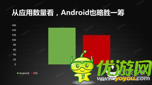 谷歌安卓使用量首超蘋果IOS 似有完爆趨勢(shì)