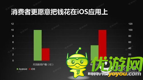 谷歌安卓使用量首超蘋果IOS 似有完爆趨勢(shì)