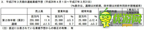 BNGI上調(diào)財(cái)測(cè)：手游及IP事業(yè)進(jìn)展順利