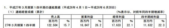 萬(wàn)代南夢(mèng)宮財(cái)報(bào)：Q2營(yíng)收11.25億美元 增長(zhǎng)15.7%