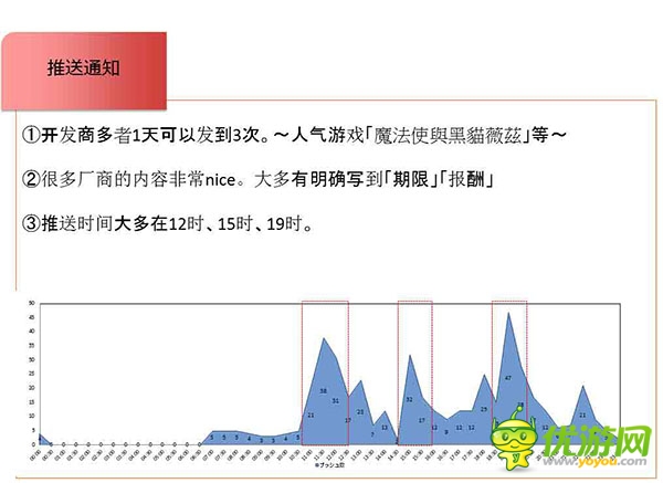 亞洲重點(diǎn)手游市場收入數(shù)據(jù)與產(chǎn)品趨勢分析
