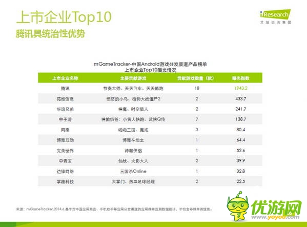 那些年，被騰訊“斃掉”的游戲