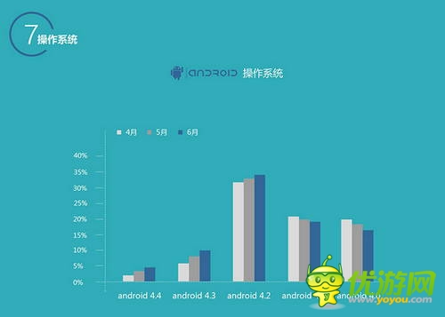 百度移動(dòng)游戲Q2數(shù)據(jù)：上線新游中RPG、休閑類最受歡迎